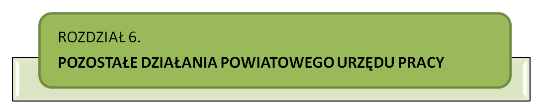 Na przestrzeni 2015 roku w Dziale Ewidencji i Świadczeń oraz Informacji z upoważnienia Starosty Brzeskiego wydano 14095 decyzji administracyjnych, co stanowi spadek o 8,0% w stosunku do 2014 r.