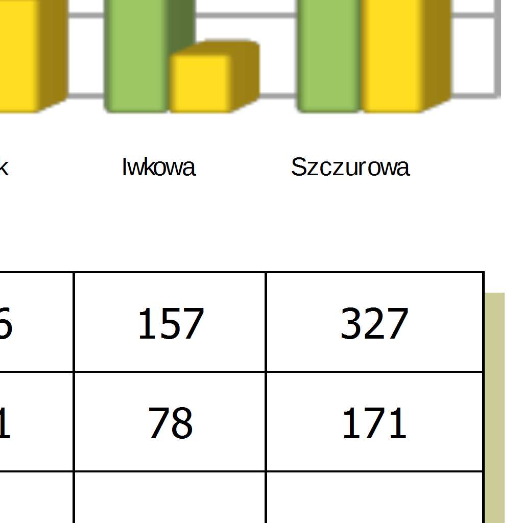 Warto zauważyć, że problem bezrobocia wśród kobiet występuje z różnym nasileniem w poszczególnych gminach powiatu brzeskiego.