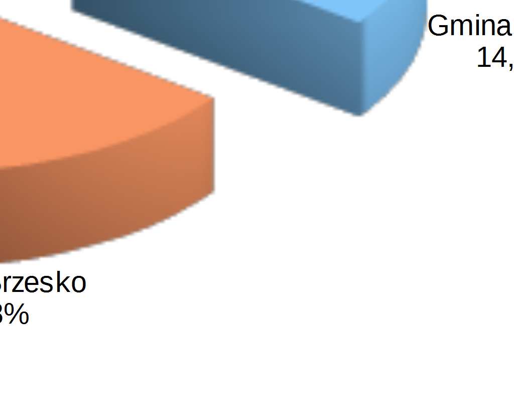 stanowiły 56,1% ogółu. Najwyższy udział kobiet w ogólnej liczbie bezrobotnych wynoszący 56,8% wystąpił w gminie Gnojnik (podobnie jak było w 2014 roku 57,8%). Tabela 12.