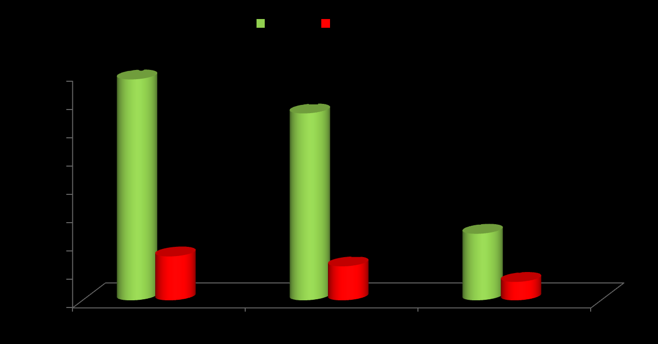 Ilość stwierdzonych w 2013 roku