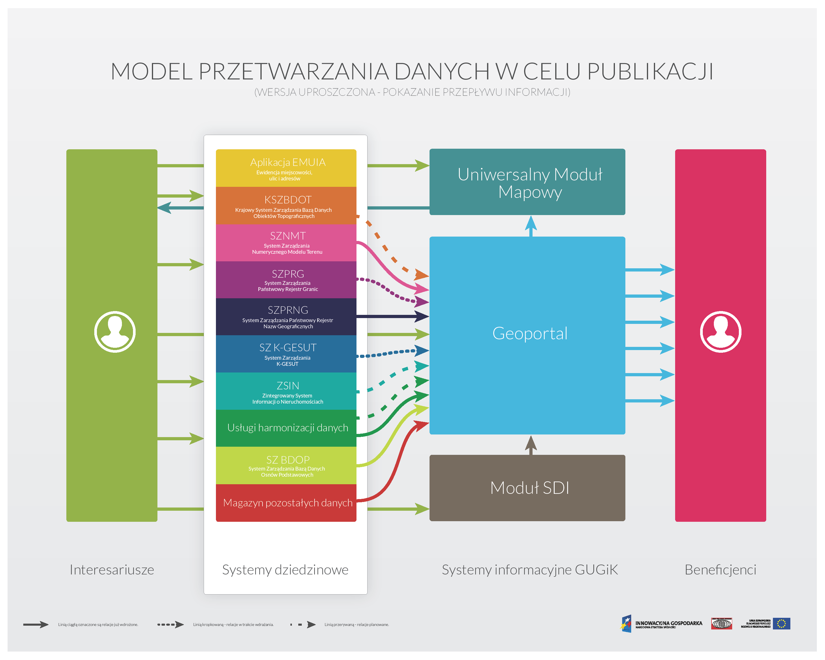 Rysunek 16: Widok ogólny diagramu przepływu