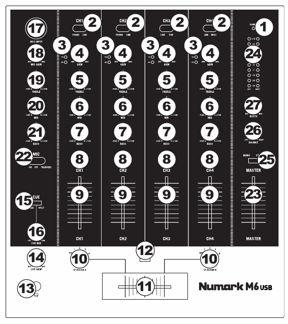 GÓRNY PANEL 1. Dioda Power świeci się gdy mikser jest włączony 2. Wybór wejścia wybiera źródło dźwięku dla danego kanału. Wejścia znajdują się z tyłu miksera. 3.