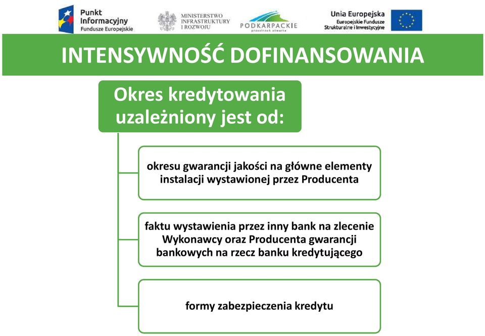 Producenta faktu wystawienia przez inny bank na zlecenie Wykonawcy oraz