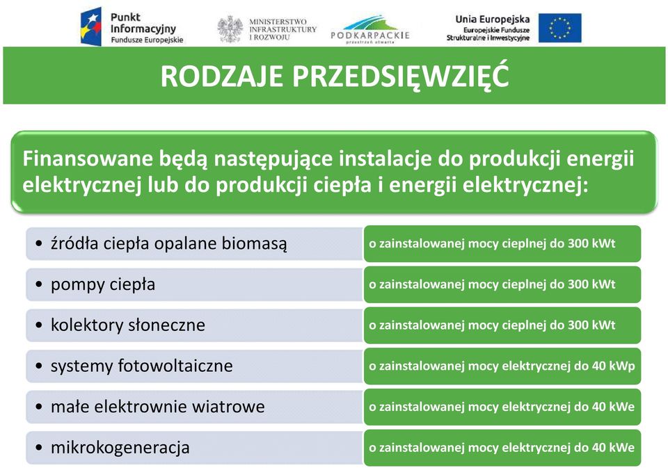 mikrokogeneracja o zainstalowanej mocy cieplnej do 300 kwt o zainstalowanej mocy cieplnej do 300 kwt o zainstalowanej mocy cieplnej