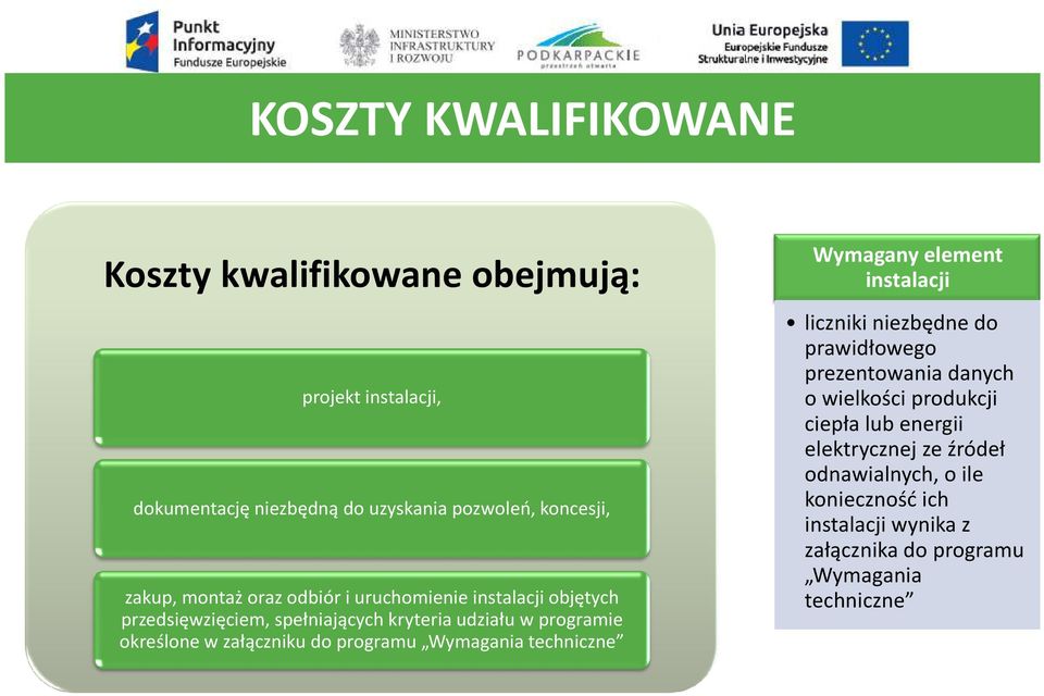 do programu Wymagania techniczne Wymagany element instalacji liczniki niezbędne do prawidłowego prezentowania danych o wielkości produkcji