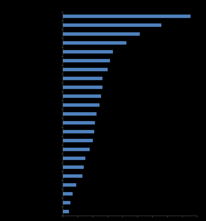 Liczba gazetek do benchmarku FY 2014 Kanał Supermarkety W 2014 roku
