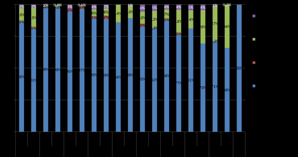 Strategie asortymentowe w gazetkach FY 2013-2014 Kanał Convenience Oferta Convenience z podziałem na rynki wg powierzchni modułów 1 1. Rynek FMCG wynosił 81% powierzchni gazetek. 2. Żabka, Odido, Carrefour Express, FreshMarket i Chata Polska zmniejszyły nieco udział kategorii FMCG, kosztem kategorii Świeże.