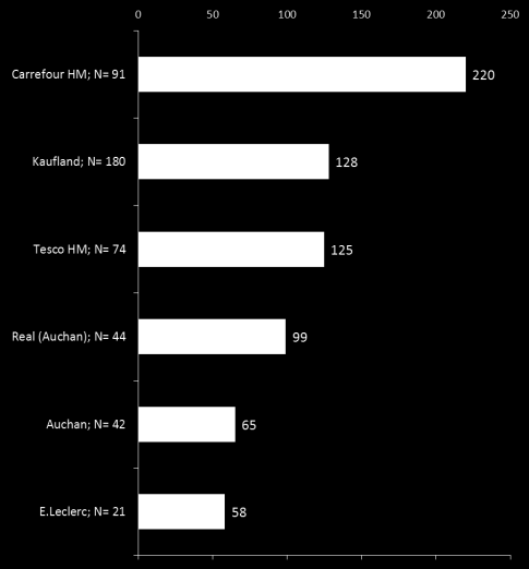 Liczba gazetek do benchmarku FY 2014 Kanał Hipermarkety W 2014 roku