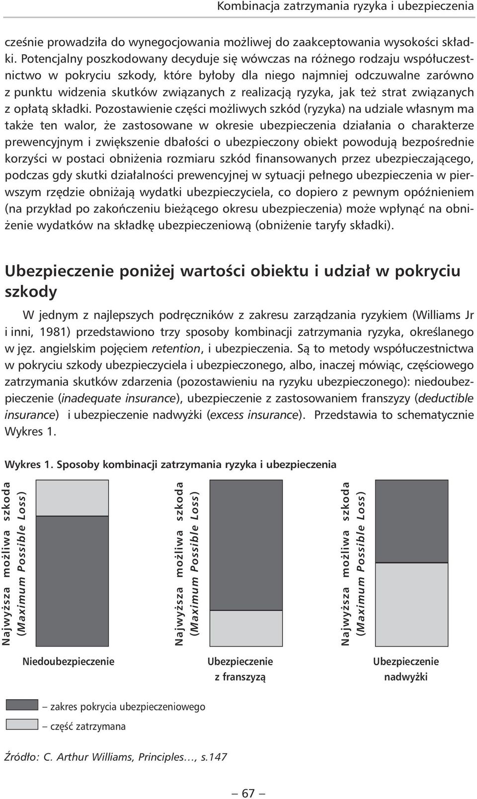 realizacją ryzyka, jak też strat związanych z opłatą składki.