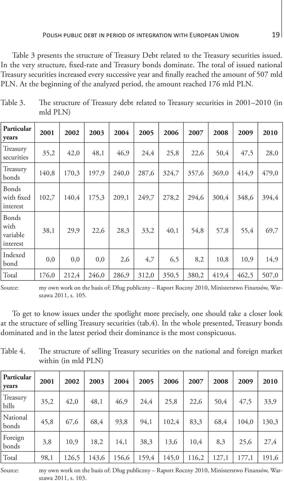 At the beginning of the analyzed period, the amount reached 176 mld PLN. Table 3.