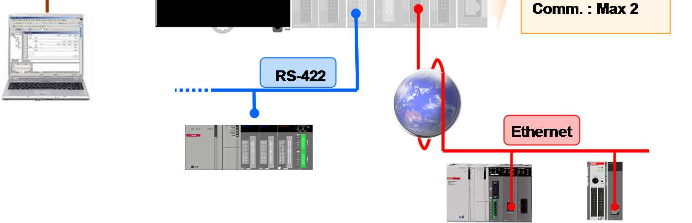 Modbus, Ramka użytkownika) Rozbudowana analiza komunikacji: