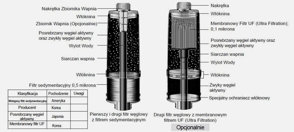 uruchomienia urządzenia, jonizator produkuje wodę z wartością alkaliczną ustawioną podczas wcześniejszego użytkowania 3.