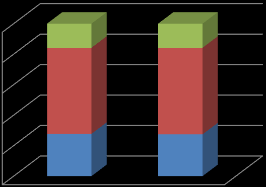 Wykres 1. Wskaźnik liczby osób objętych środowiskową pomocą społeczną do liczby mieszkańców w powiatach woj.