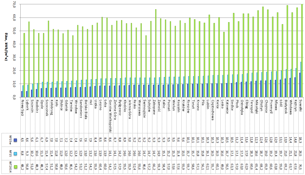 276 E. NIEMIERKA, P. JADWISZCZAK (z zysków ciepła) w stosunku do potrzeb cieplnych mieszkania, co powoduje pojawianie się efektu przegrzewania pomieszczeń. Rys. 4.