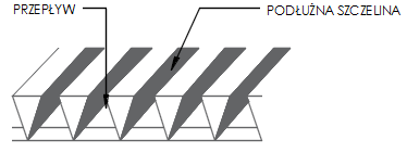 Analiza metod technicznych stosowanych w ujęciach wody w celu ochrony ryb i narybku 307 szerokość 2,38 mm (dla narybku o długości do 60 mm) oraz 6,35 mm (dla ryb o długości większej niż 60 mm), Rys.