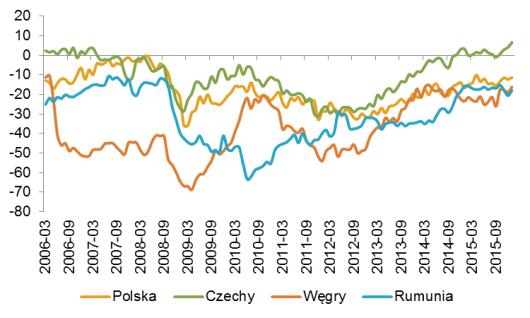 dokonywanie wykupu najatrakcyjniejszych obiektów, które są obecnie dzierżawione. W połowie lutego br.