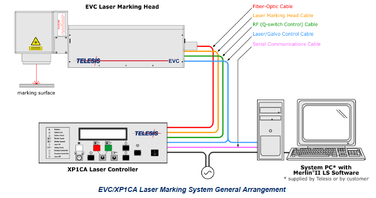 OPIS SYSTEMU TELESIS EVC jest urządzeniem łączącym zalety laserów włóknowych i diodowych.