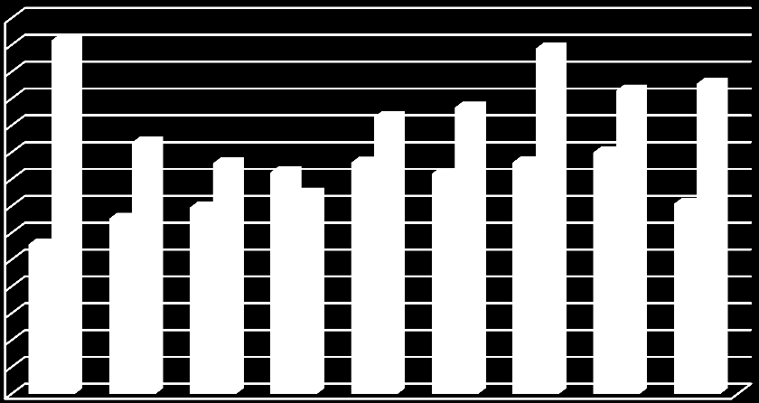 GWh Sektor paliwowy W przypadku Duonu IQ r.