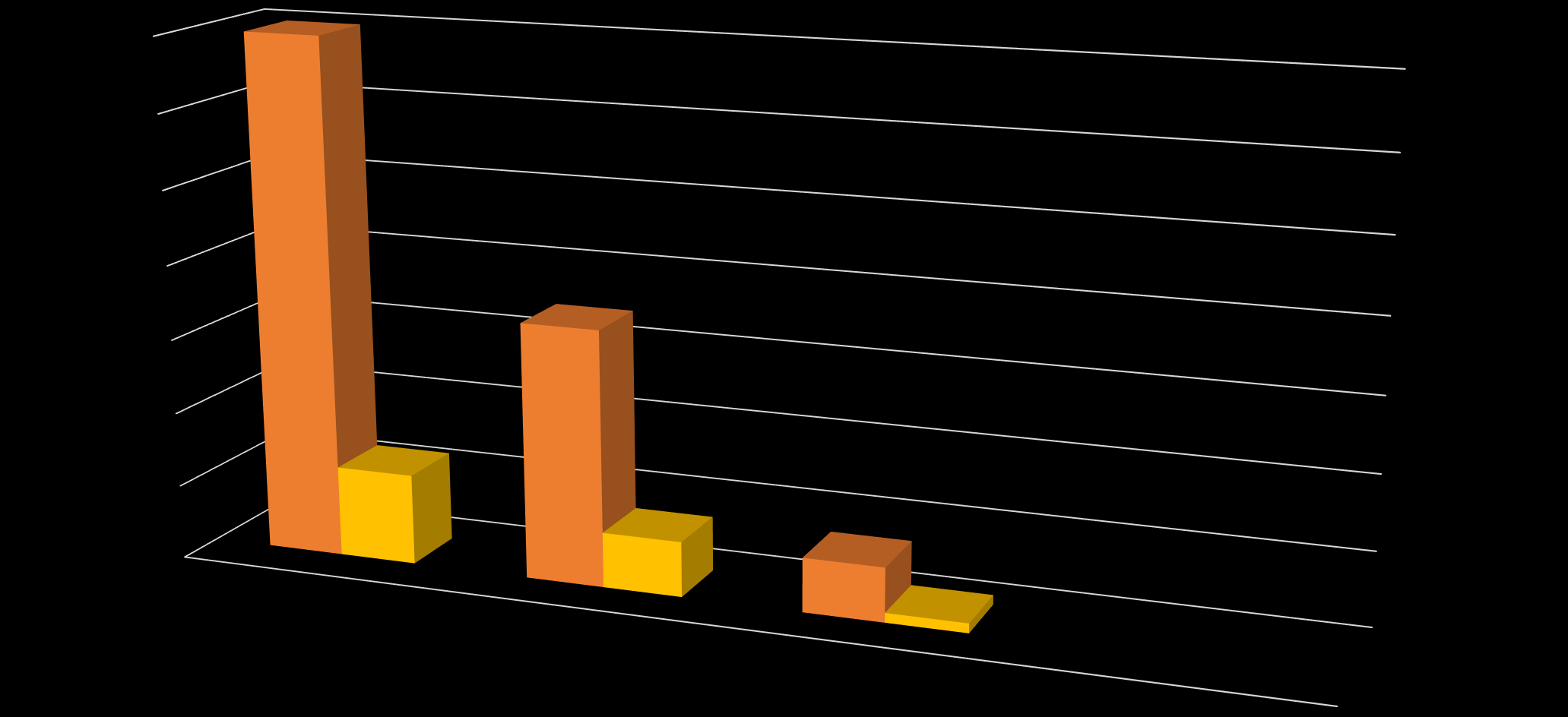 UDZIAŁ ABSOLWENTÓW TECHNIKÓW DO OGÓŁU ABSOLWENTÓW SZKÓŁ PONADGIMNAZJALNYCH 7 699 6 5 4 3 344 2 1218 1