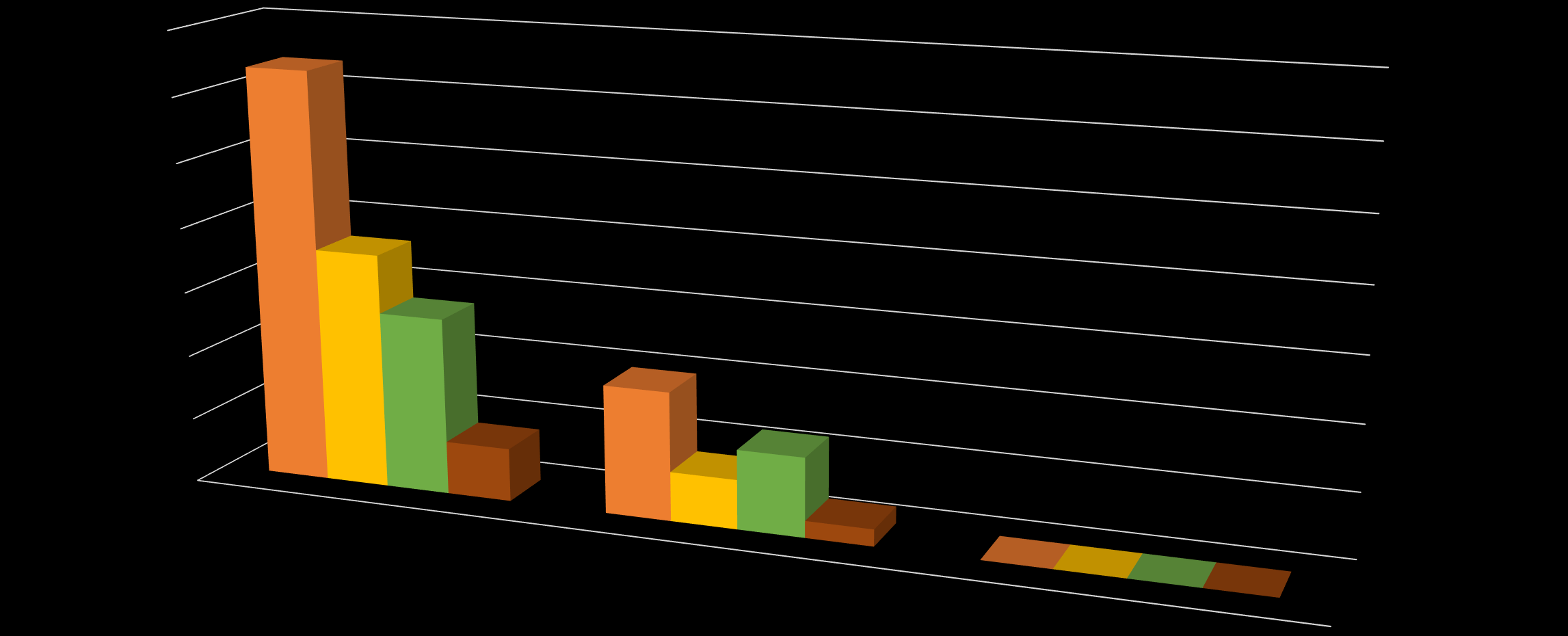 ABSOLWENCI ZASADNICZYCH SZKÓŁ ZAWODOWYCH 35 319 3 25 Nie przystąpiło 42,9% 2 15 182 137 Nie przystąpiło 66,6% 1 99 5 41 38 61 13 Gdańsk Gdynia Sopot Liczba absolwentów ogółem Liczba