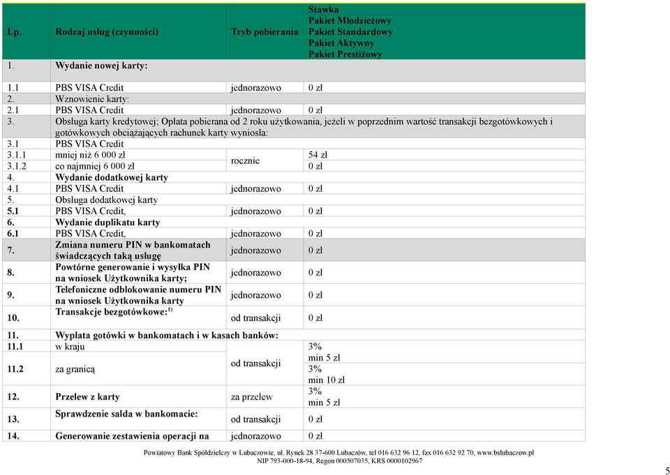 Obsługa karty kredytowej; Opłata pobierana od 2 roku użytkowania, jeżeli w poprzednim wartość transakcji bezgotówkowych i gotówkowych obciążających rachunek karty wyniosła: 3.1 PBS VISA Credit 3.1.1 mniej niż 6 000 zł 3.