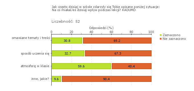 Wykres 1w Szkoła Podstawowa z