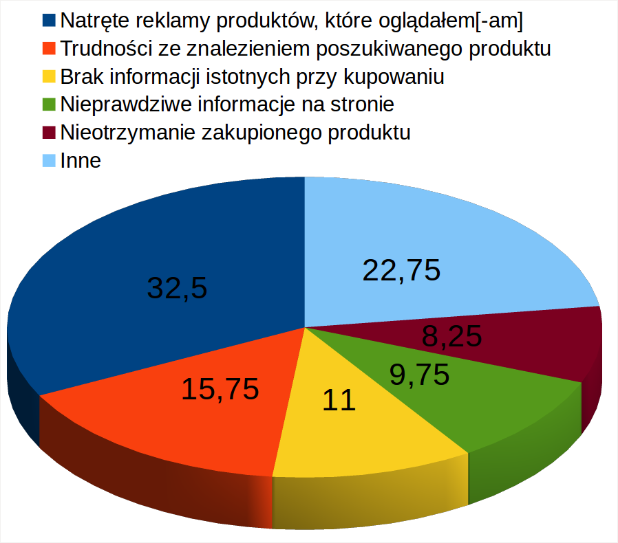 SKLEPYTUTAJ TWOJA SZANSA NA ROZWÓJ BIZNESU SKLEPYTUTAJ.PL pomoże właściwie zadbać o Klientów Twojego Sklepu.