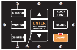 Przyciski Nr. Przycisk Opis Przycisk E-HEATER - służy do włączenia i wyłączenia grzałki elektrycznej. 1 Wybór zatwierdzamy przyciskiem ENTER.