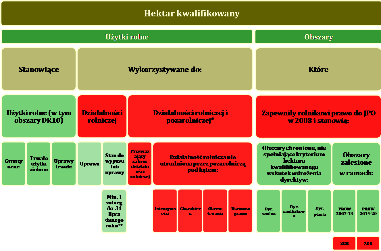 szkółki drzew i krzewów do sadzenia w ogrodach, parkach, na poboczach dróg i na wałach (na przykład sadzonki żywopłotu, róże i inne krzewy ozdobne, ozdobne drzewa i krzewy iglaste), w tym, we