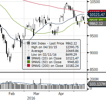 EUROSTOXX 50 (EU) ISE 100 (TURCJA) MERVAL (ARGENTYNA) NASDAQ COMPOSITE (USA) PX (CZECHY) MIEDŹ (USD za tonę) ZŁOTO (USD za uncję) Waluta FTSE 100 (GB) MSCI EM RTS (ROSJA) S&P 500 Źródło: Bloomberg