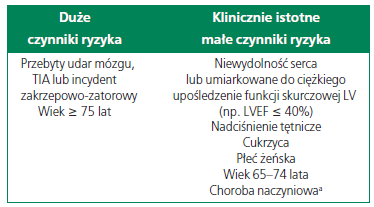 Wytyczne ESC 2010 dotyczące