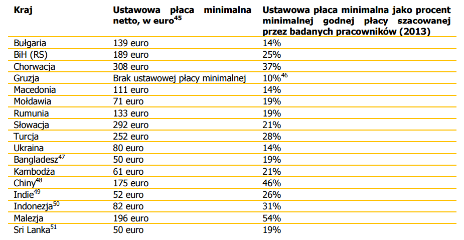 4. Negatywne skutki braku polityki CSR w przedsiębiorstwie LPP S.A. Przykładem złej polityki CSR jest niewątpliwie duma Pomorza firma LPP S.A., największa firma z branży odzieżowej w Polsce, która wykreowała takie marki jak Cropp, Reserved, Sinsay, House, Mohito.