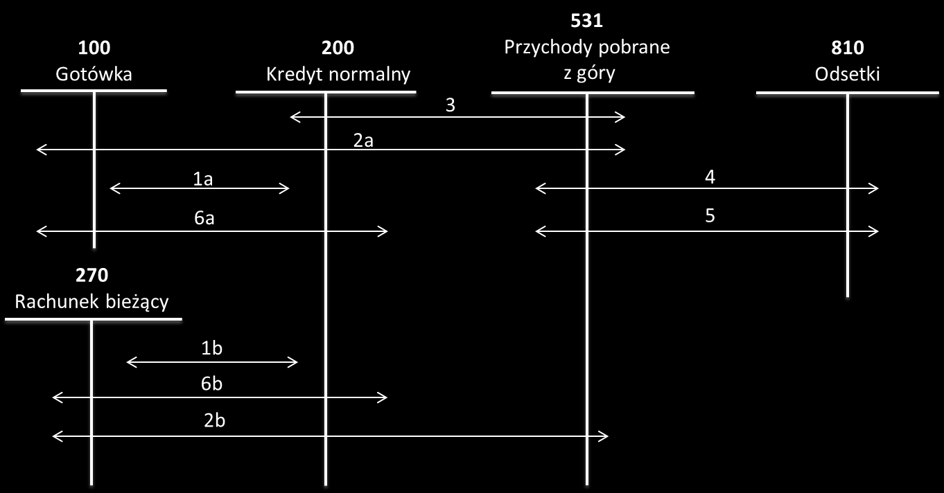 poszczególnych banków. Kredyty udzielane w formie konsorcjalnej są zazwyczaj kredytami inwestycyjnymi. 3.