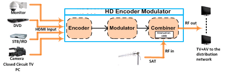 Schemat funkcjonalny urządzenia Specyfikacja techniczna Sekcja HDMI Video Audio Kodowanie H.264 MP@L 3.0/3.1/4.0 Wejście HDMI*1 Rozdziel- czość Wejście 480i@59.94/60FPS 576i@50FPS 720p@50/59.