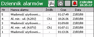 Stan Przejście do przeglądania dziennika alarmów Wejście w menu potwierdzenia alarmów chronione jest hasłem uŝytkownika 7.