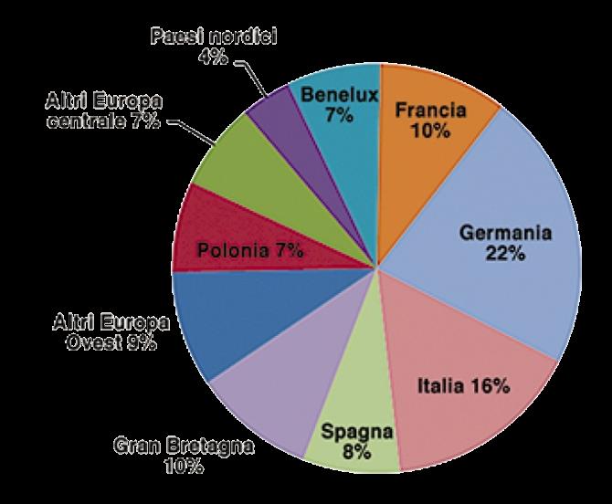 CIĄGŁY WZROST RYNKU PET 7 kwietnia Mimo kryzysu z lat 2008-2009 w porównaniu z 2009 rokiem aktualnie notujemy 4% wzrost zużycia PET.