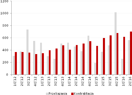 INFORMACJE ZE SPÓŁEK OFE/GPW PKN Orlen Nie było i nie ma w planach nacjonalizacji OFE, ale mamy bardzo dobry plan jak zbudować polski kapitał- Morawiecki.