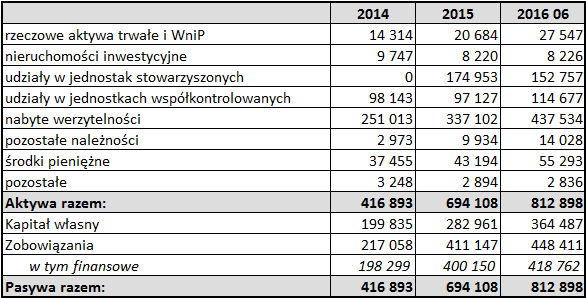 BEST potrafi dobrze zarabiać na posiadanych pakietach wierzytelności.