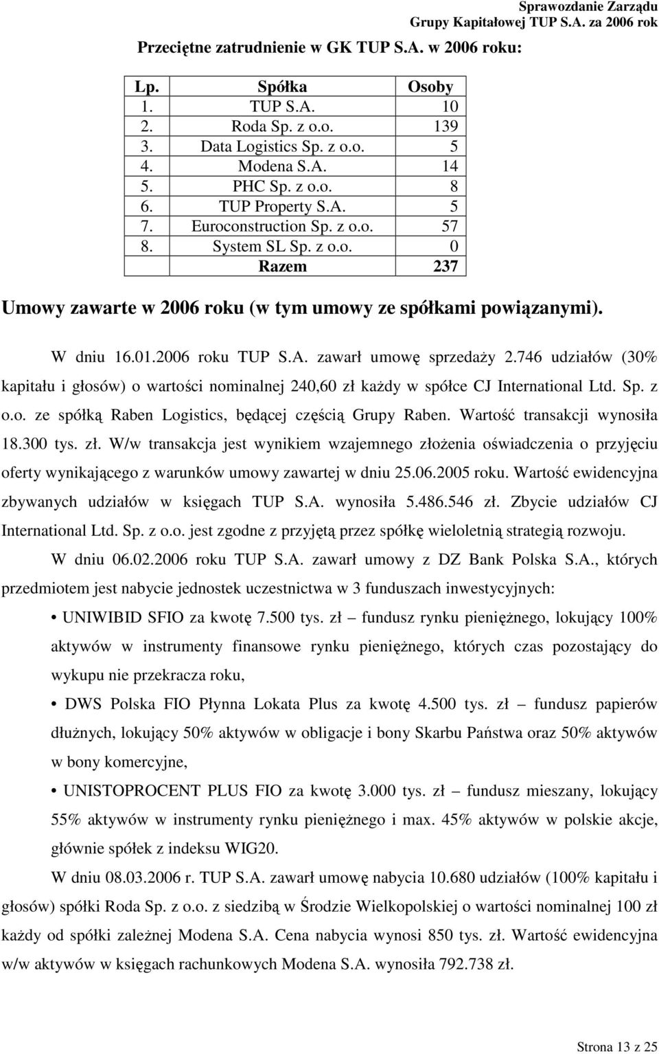 zawarł umowę sprzedaŝy 2.746 udziałów (30% kapitału i głosów) o wartości nominalnej 240,60 zł kaŝdy w spółce CJ International Ltd. Sp. z o.o. ze spółką Raben Logistics, będącej częścią Grupy Raben.