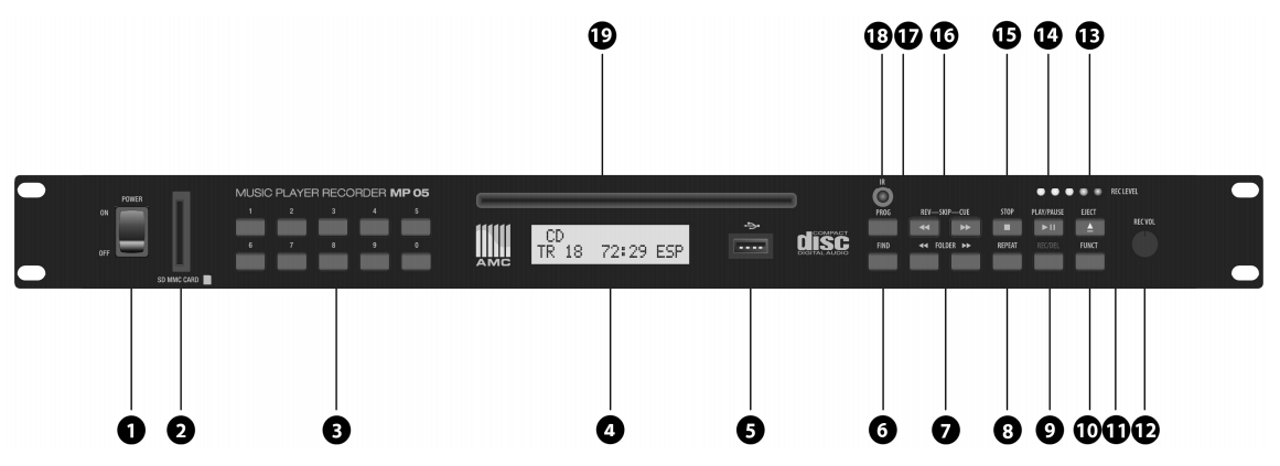 Odtwarzane formaty audio Odtwarzacz obsługuje następujące formaty płyt: CD, CD-R, CD-RW, obsługuje CDDA (z funkcją CD Text) a także płyty z plikami Mp3 zapisane w formacie ISO9660.