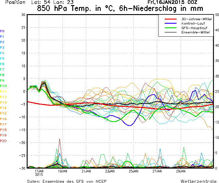 W odróżnieniu od GFS, prognoza modelu ECMWF