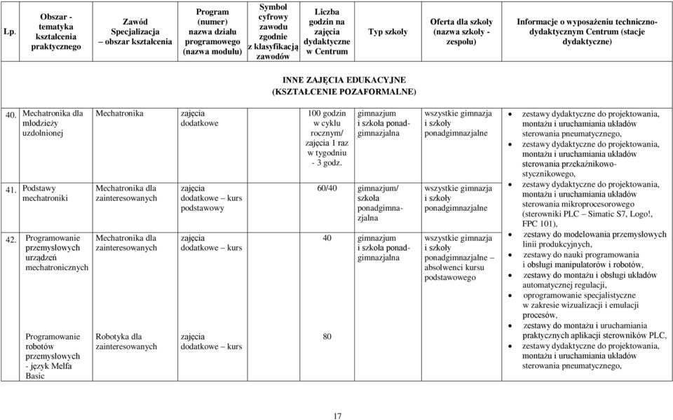 Mechatronika 5 dla młodzieży 1 uzdolnionej. 41. Podstawy mechatroniki 42.