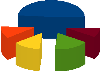 Rycina 16. Młodzież, która doświadczyła stanu upicia się w minionym okresie 48,65% 11,72% 9,43% nigdy w okresie ost. 7 dni w okresie ost. 30 dni w okresie ost.