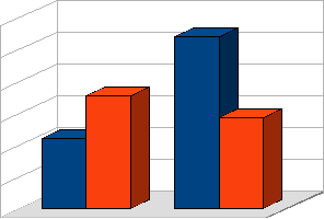 Następnie w pytaniu 23 badano, jakiego rodzaju przemoc była stosowana wobec ofiar przemocy. Tabela 33.