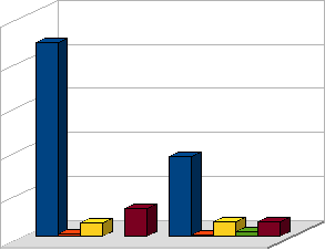 Patrząc na problem używania nikotyny ze strony osób niepalących pozytywnym zjawiskiem jest wzrastająca liczba osób zaprzestających palenia.