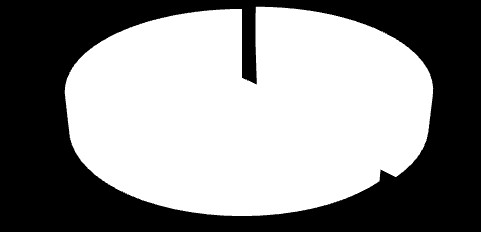 Szwajcarsko Polski Program Współpracy Szwajcarsko Polski Program Współpracy (tzw.