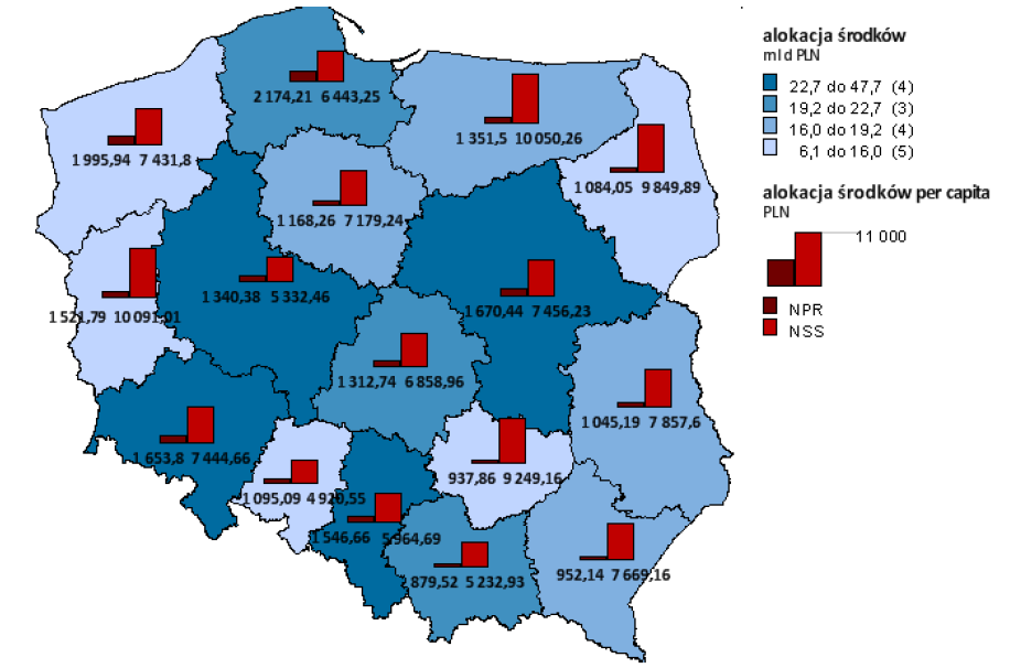 Ale rośnie zróżnicowanie regionalne PKB per capita (w %) Dynamika wzrostu gospodarczego regionów w okresie przed- i poakcesyjnym 125 120 dynamika PKB w latach 2002-2003 dynamika PKB w latach