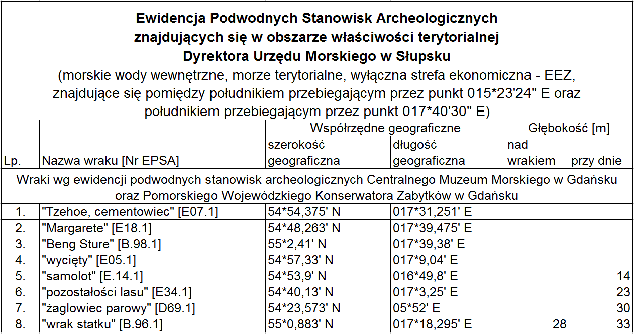 zabezpieczający odcinek 162 mb do czasu realizacji odcinka w 2016 r. oraz jednorazową zapłatę za usługę sprawowania nadzoru autorskiego.