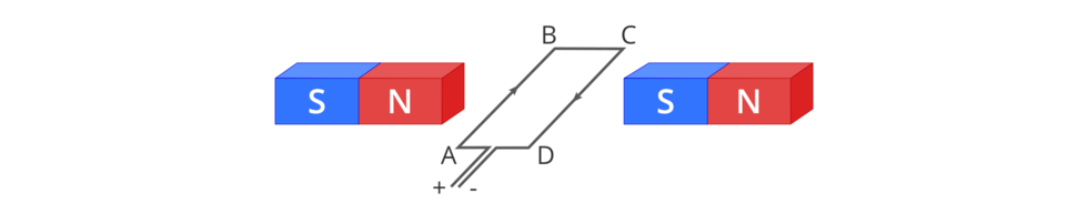 Ilustracja 3. Zadanie 1 W tej sytuacji sile elektrodynamiczna będzie działała: a) b) c) d) w górę. w dół. w lewo. w prawo. Polecenie 3.3.2 Rysunek przedstawia sytuację, w której przewodnik w kształcie ramki został umieszony między biegunami dwóch magnesów.