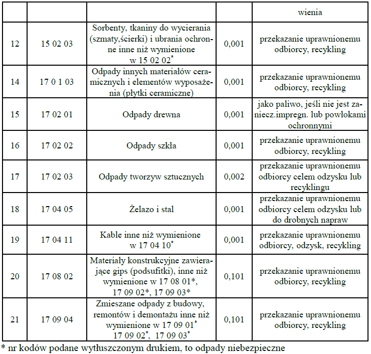 CZAS EKSPLOATACJI : Na terenie gminy Łobżenica prowadzona jest selektywna zbiórka śmieci.